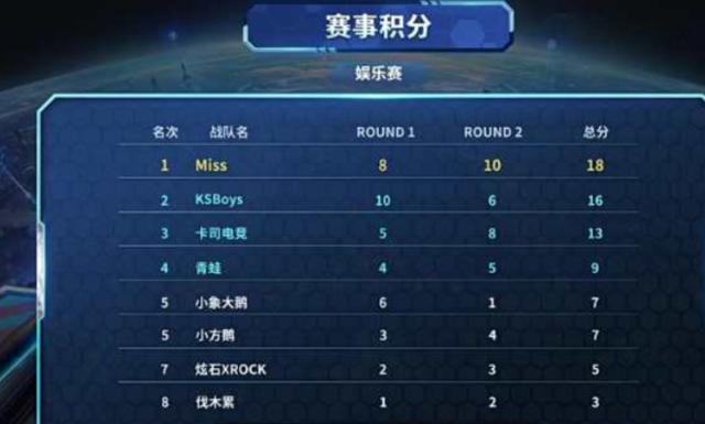 很可能会启 很可能会启