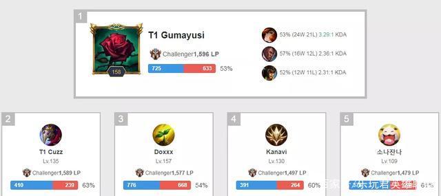 上赛季英超 上赛季英超